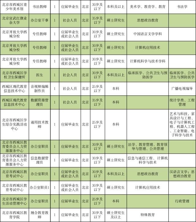 红塔区成人教育事业单位最新招聘信息全解析