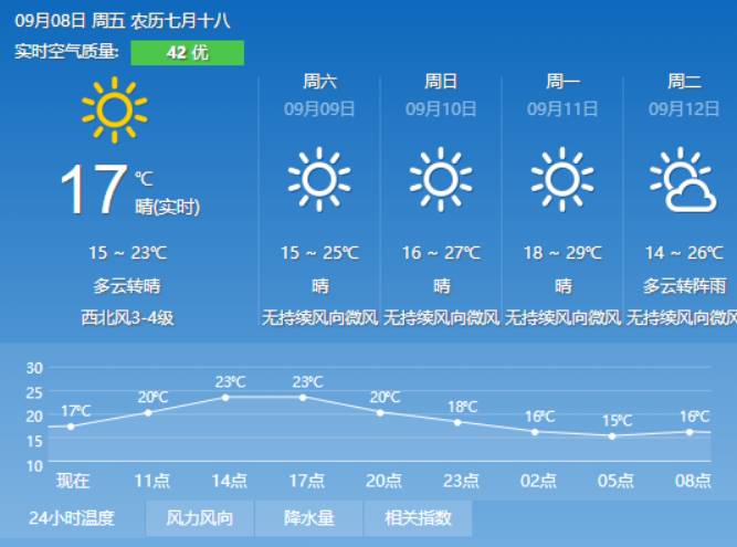 亚下村委会天气预报更新通知