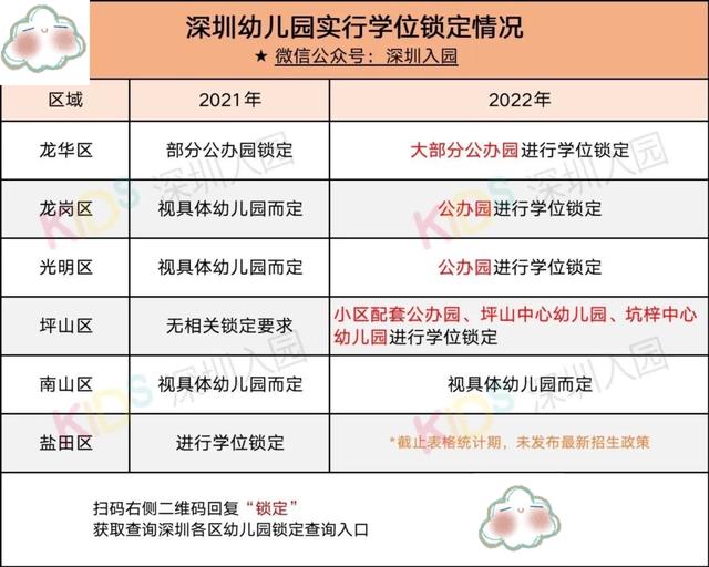 深圳进出最新规定详解及要求概述