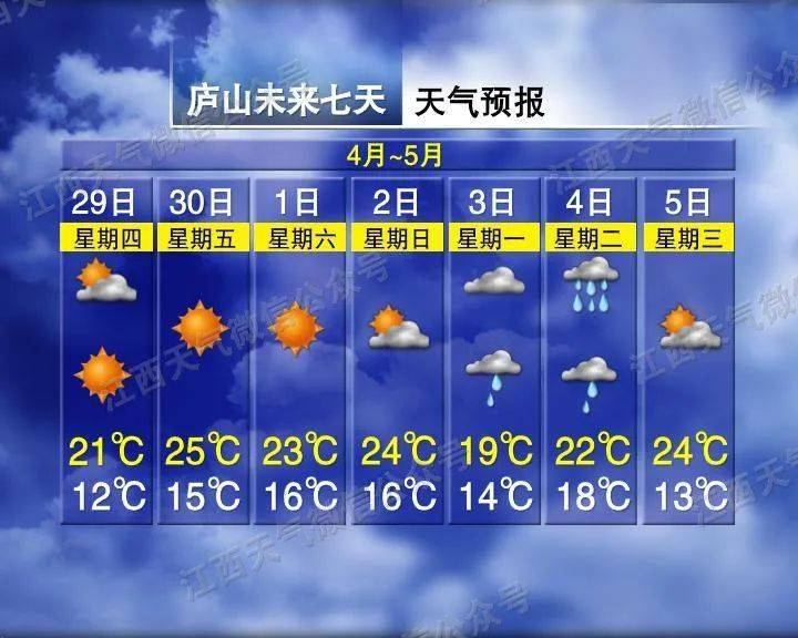 五新村委会天气预报更新通知