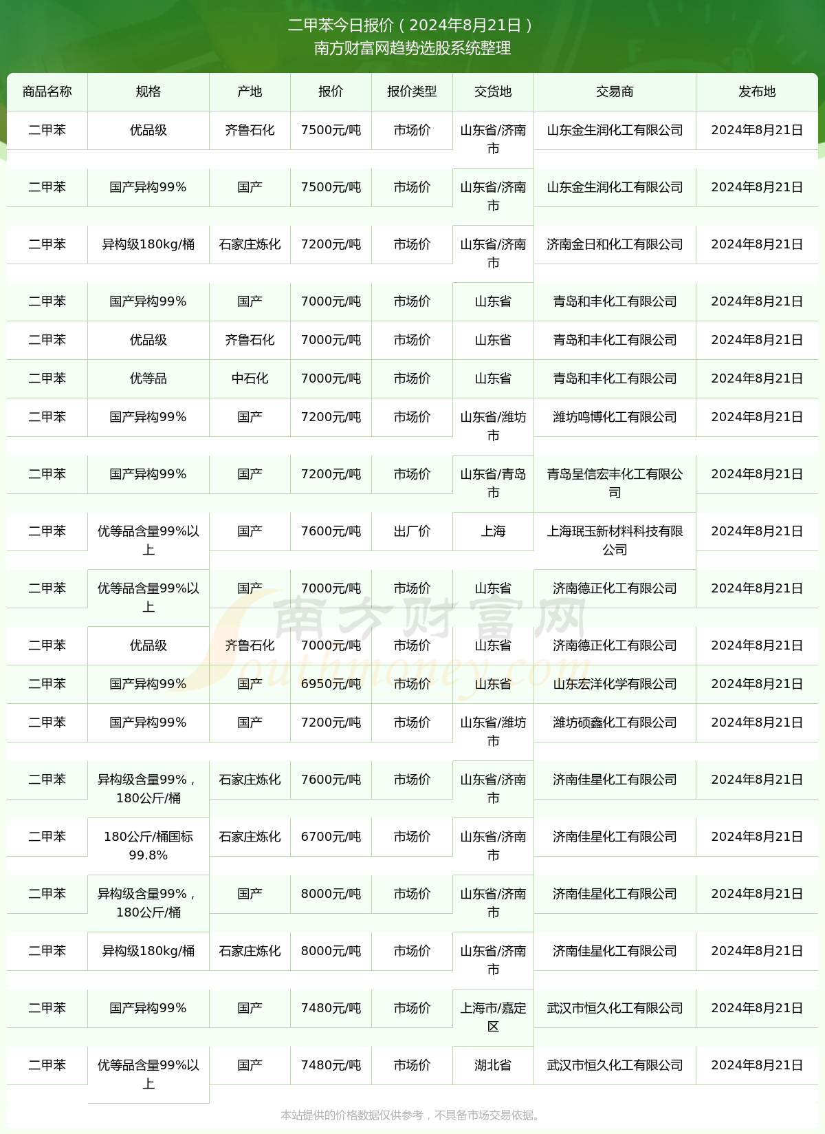 2024天天彩整年免费资料019期37-7-21-48-34-1T：45