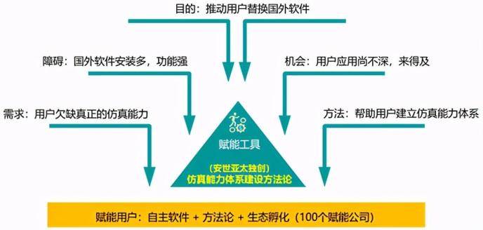 澳门一码一肖一特一中Ta几si_仿真手艺计划实现_战略版31.233