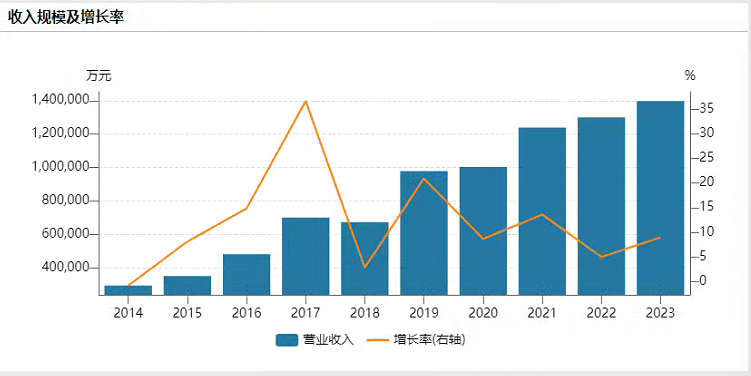 洞悉前沿动态与生长趋势，最新行业信息概览与深度解读