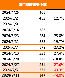 澳门最准一肖一码一码孑019期45-45-24-19-47-19T：17