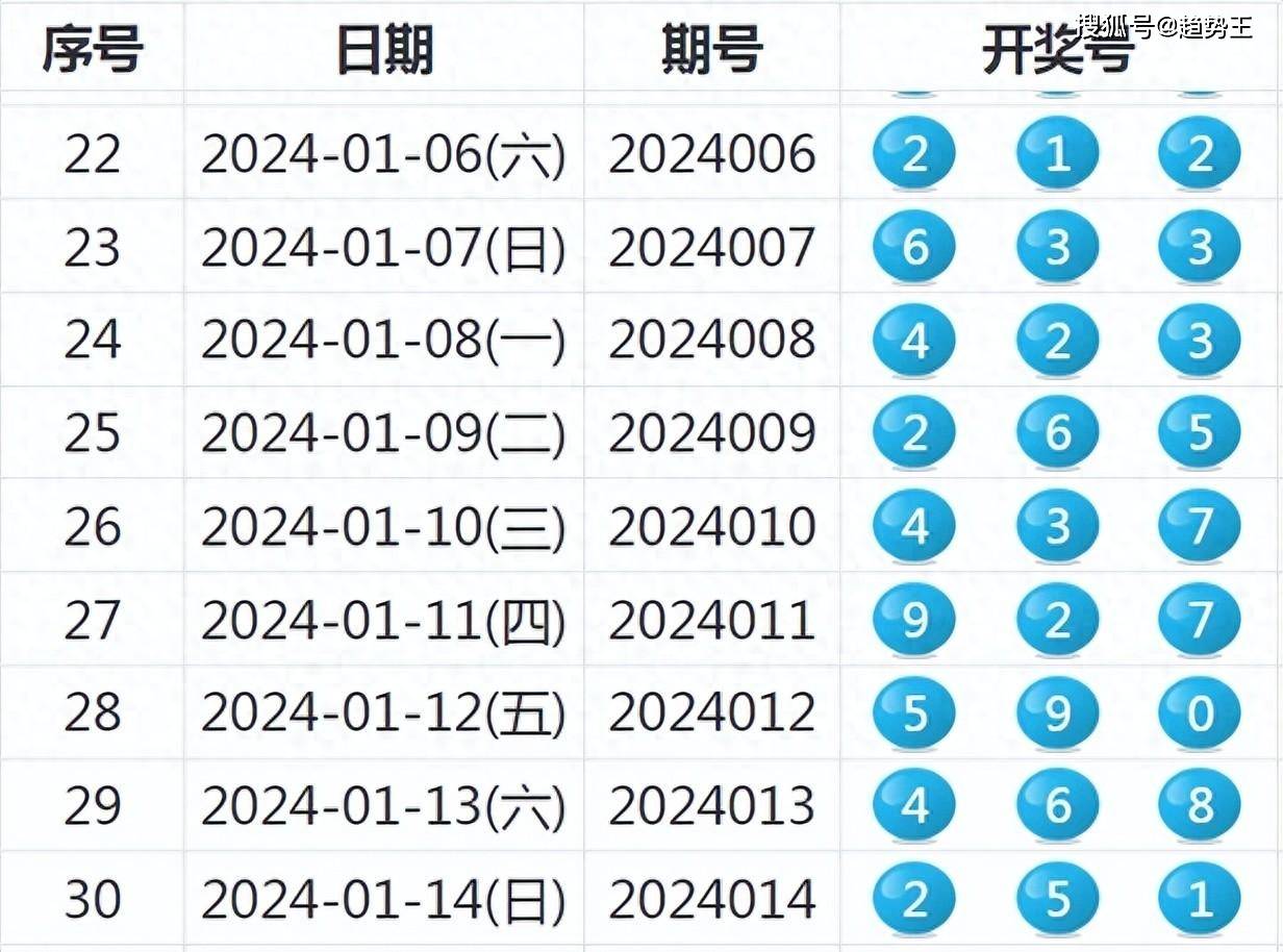 今晚9点30开特马019期19-39-34-46-24-24T：20