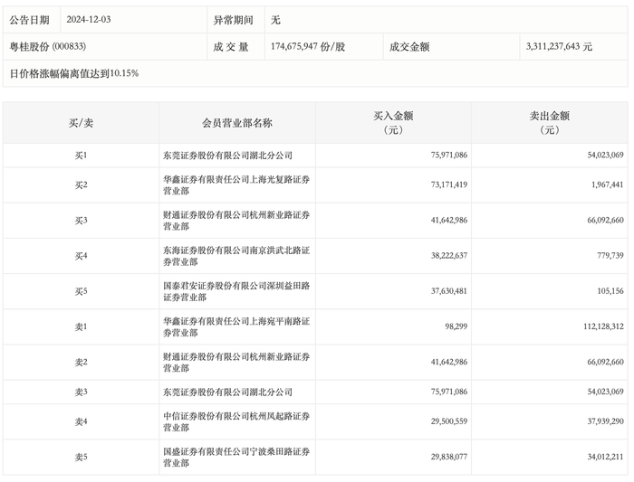 新粤门今天免费资料，数据解析支持计划，Advanced71.613