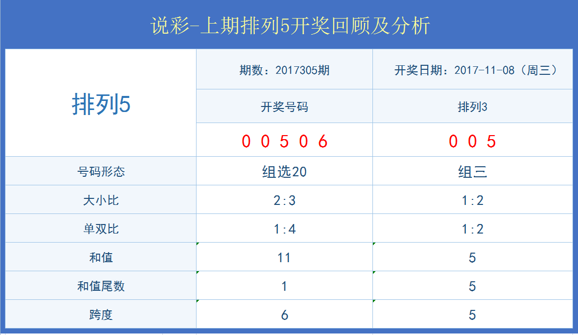 白小姐今晚特马期期开奖六，深入解析数据应用，2DM13.838