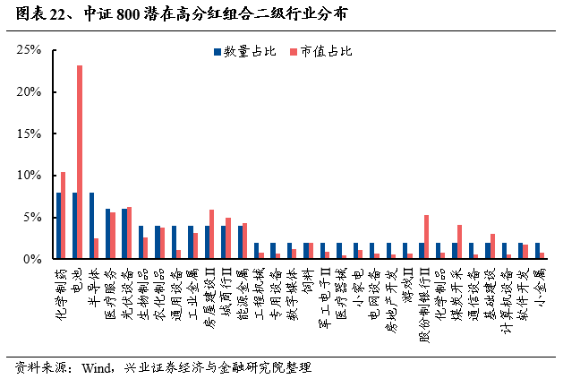 新澳精准预测最新版019期48-30-42-20-47-32T：8