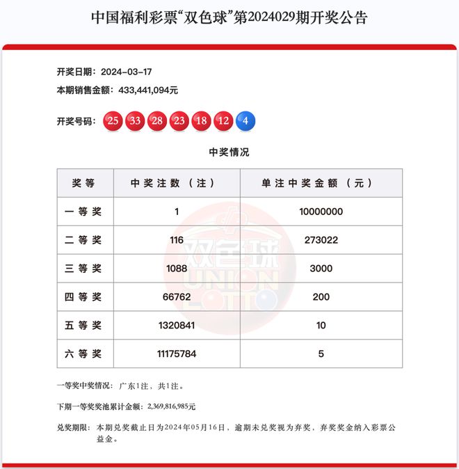 新澳天天开奖资料大全最新版019期36-15-37-44-25-49T：43