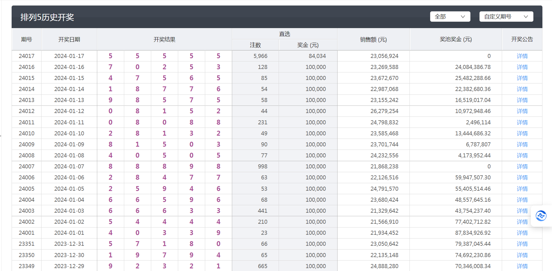 新澳天天开奖资料大全最新版019期33-10-34-39-5-32T：49