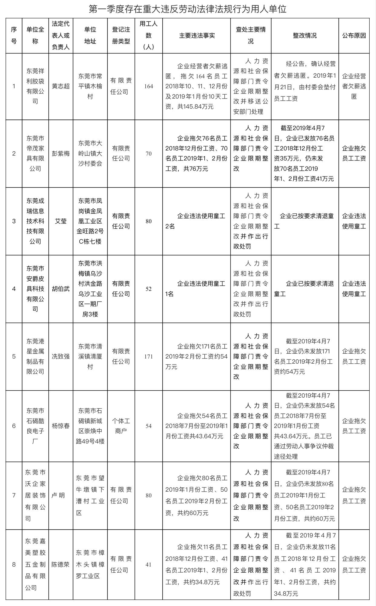 企业工资最新动态，发展趋势、影响因素及应对策略揭秘