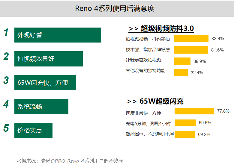 7777788888精准新传真，实地验证数据计划，手游版80.430