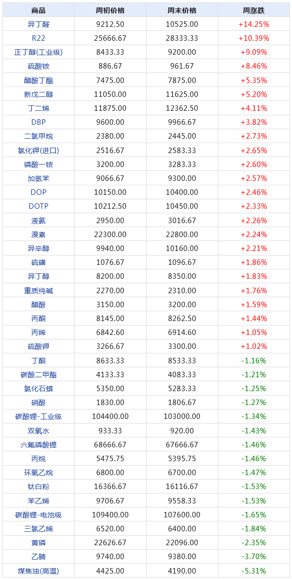 2024年天天开好彩大全，实地应用验证数据，精简版63.19