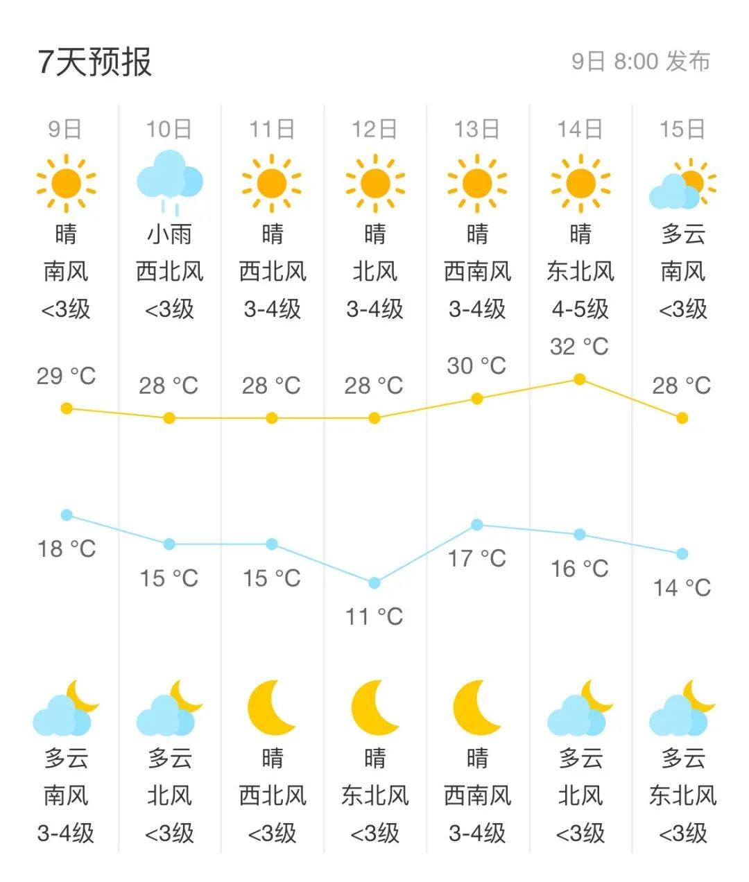 北京天气预报最新更新