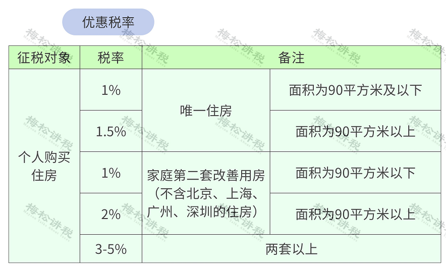 最新契税标准详解及更新概览