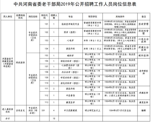 仓山区康复事业单位最新招聘信息揭秘与探讨