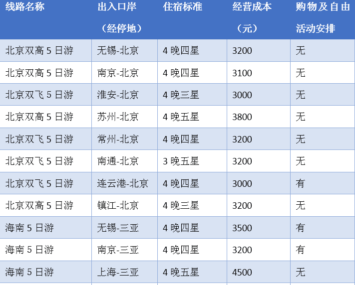 澳门正版免费整年资料大全旅游团,深度应用剖析数据_限制版89.305