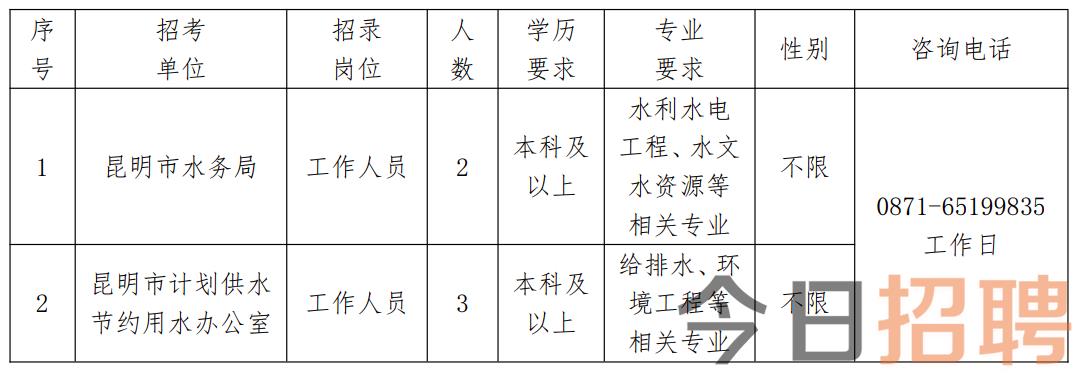 宣威市水利局最新招聘信息概览，职位、要求与申请指南