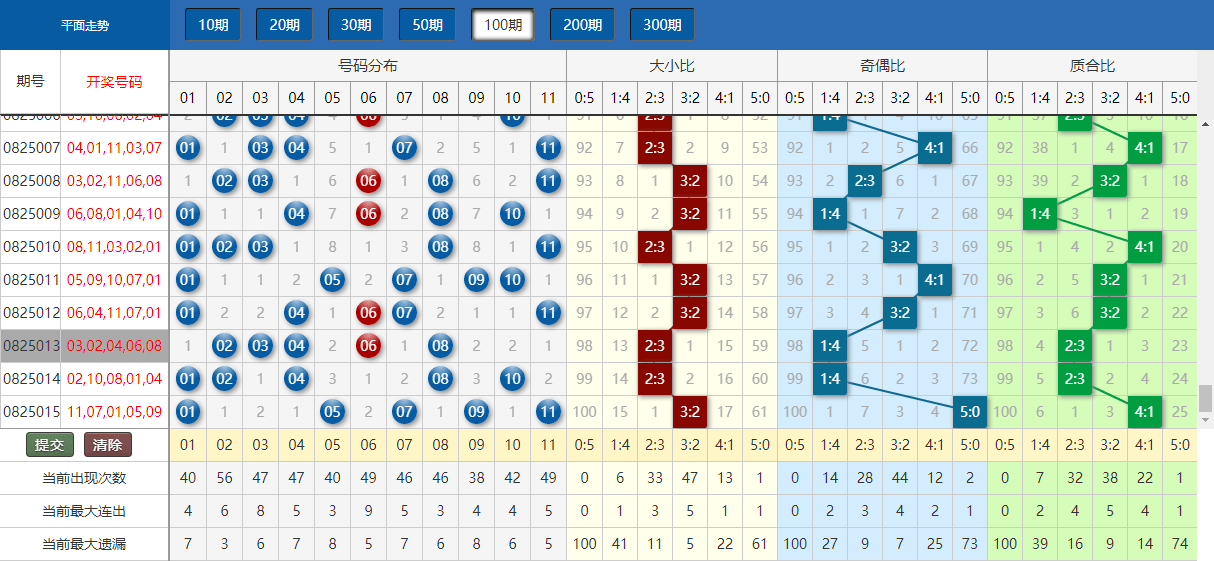 新澳门今晚开奖结果+开奖,数据解析导向策略_开发版65.22