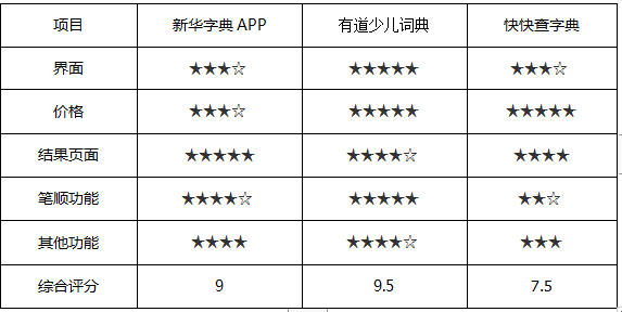 澳门三肖三码精准100%新华字典,现状解答解释定义_高级版29.831