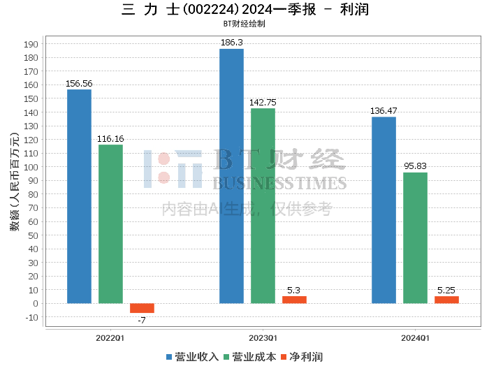 2024年新溪门天天开彩,深入执行数据应用