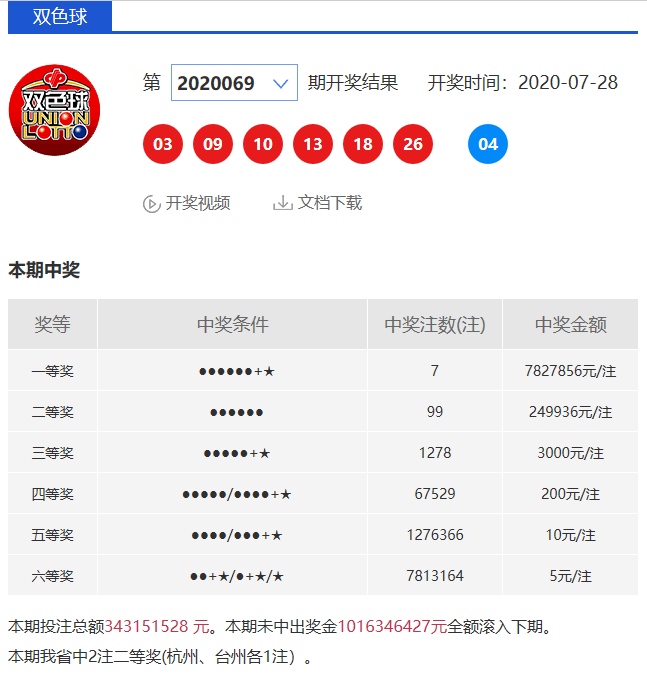 4949澳门今晚上开奖021期21-37-28-33-43-4T：24