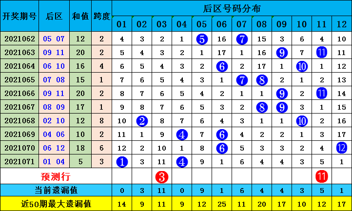 澳门开奖效果2025澳门021期5-30-13-34-32-35T：19