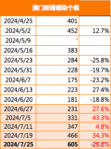 澳门一码一码100准确张子睿021期32-46-37-35-46-47T：19