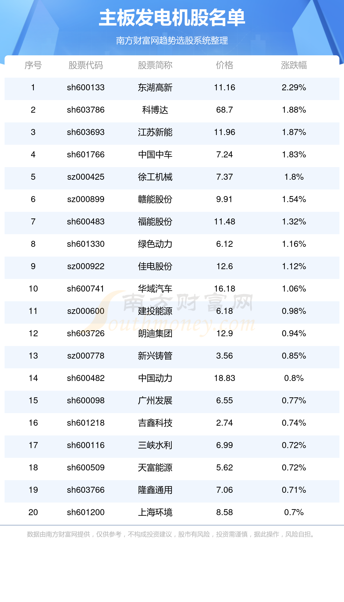 494949开奖澳门今晚开什么码021期42-4-4-3-4-49T：29