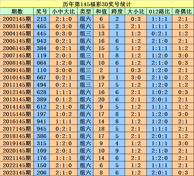 2024澳门天天开好彩大全开奖记录走势图,科学说明解析