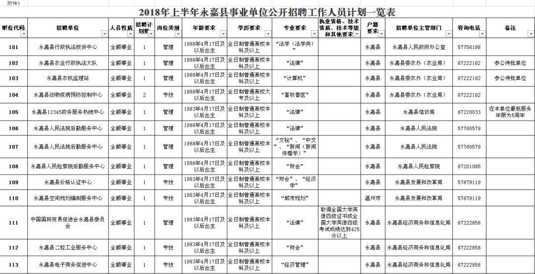 石城县级公路维护监理事业单位最新招聘概览