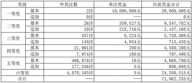 今晚澳门9点35分开奖结果021期29-28-33-40-49-7T：31