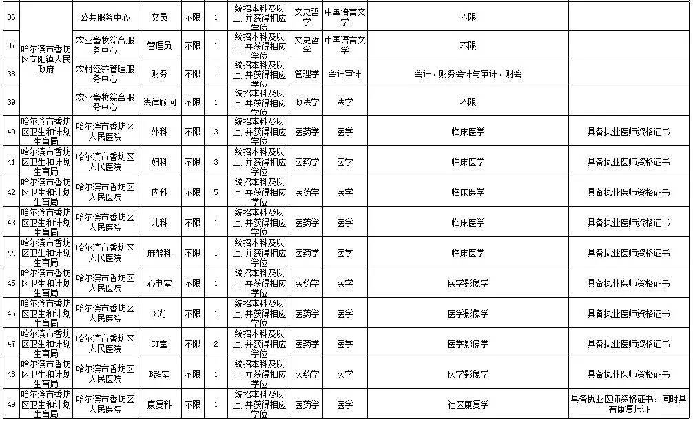 香坊区殡葬事业单位招聘信息及行业趋势深度剖析