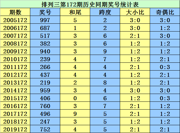 二四六香港资料期期准千附三险阻,稳固设计剖析计划_粉丝款34.991