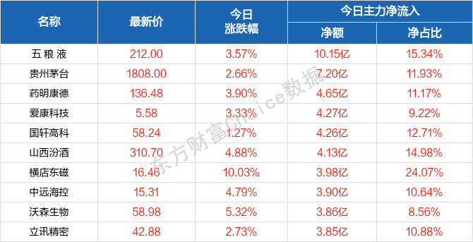 2025澳门天天开好彩大全53期,极速解答诠释落实_WP版80.727