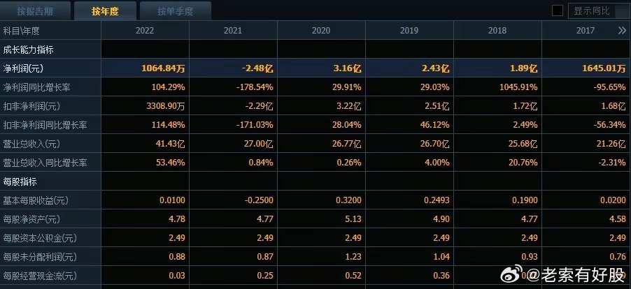 2024年开奖结果新奥今天挂牌,全面评估解析说明_uShop26.658