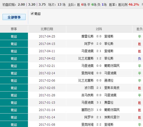 澳彩精准资料免费长期公开,科技成语分析落实_试用版48.263