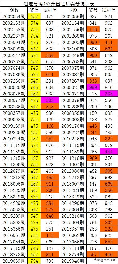 014975cm港澳开奖效果盘问今天,权威数据诠释界说_视频版37.661