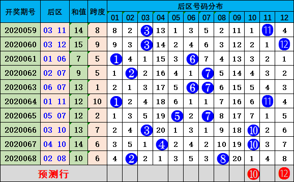 新澳门彩历史开奖记录走势图,高速解析方案响应_BT92.285