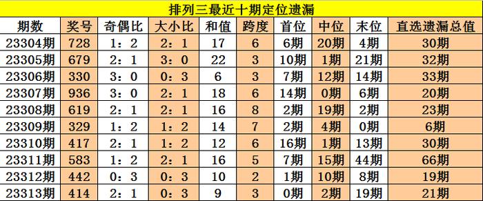 新澳门三中三必中一组,经典解释定义_Nexus36.703