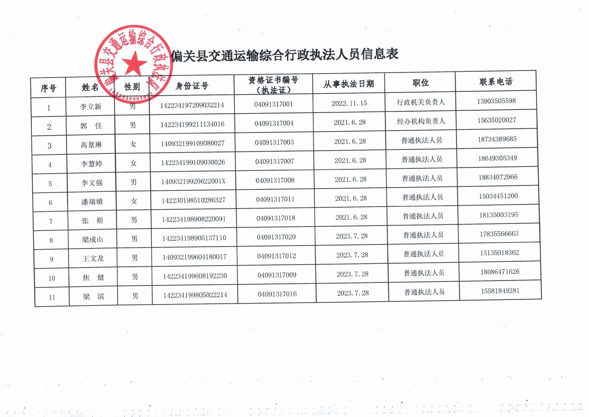 相城区公路运输管理事业单位新领导引领变革，塑造未来新篇章