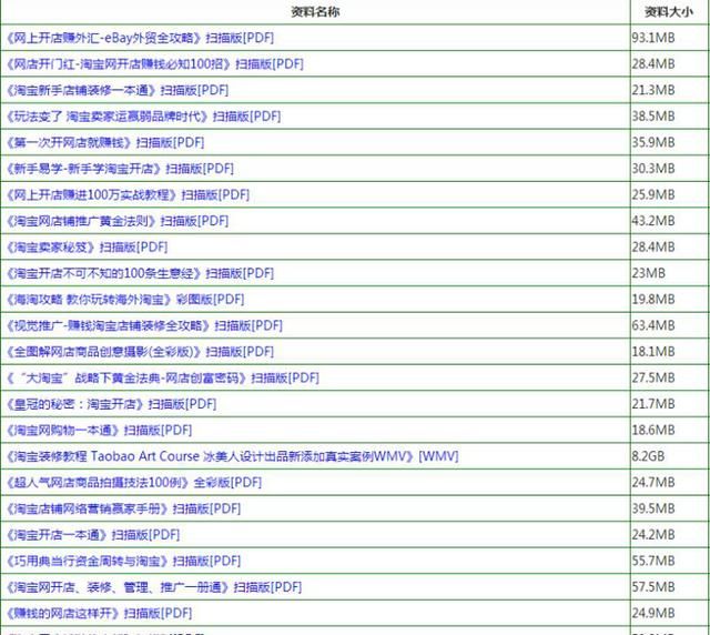 二四六天天免费资料结果,实践性执行计划_WearOS84.991