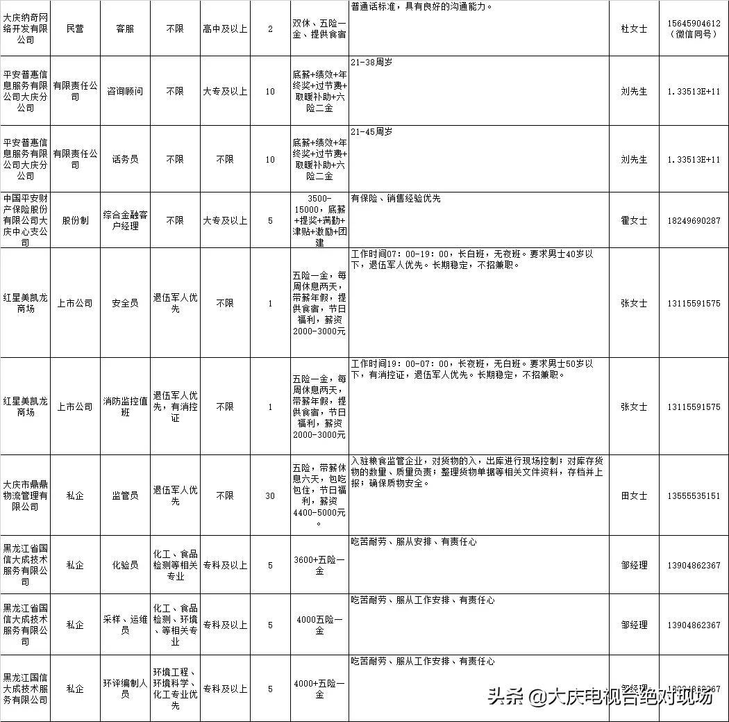 大庆最新招聘趋势及其影响分析