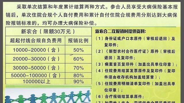 新农合最新报销政策解析及指南