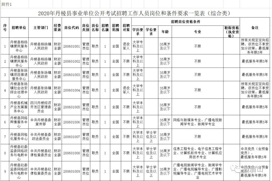 青神县康复事业单位最新招聘信息概览，最新招聘动态及职位解读