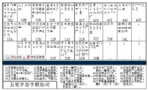 探索五笔输入法最新技术革新与未来发展之路