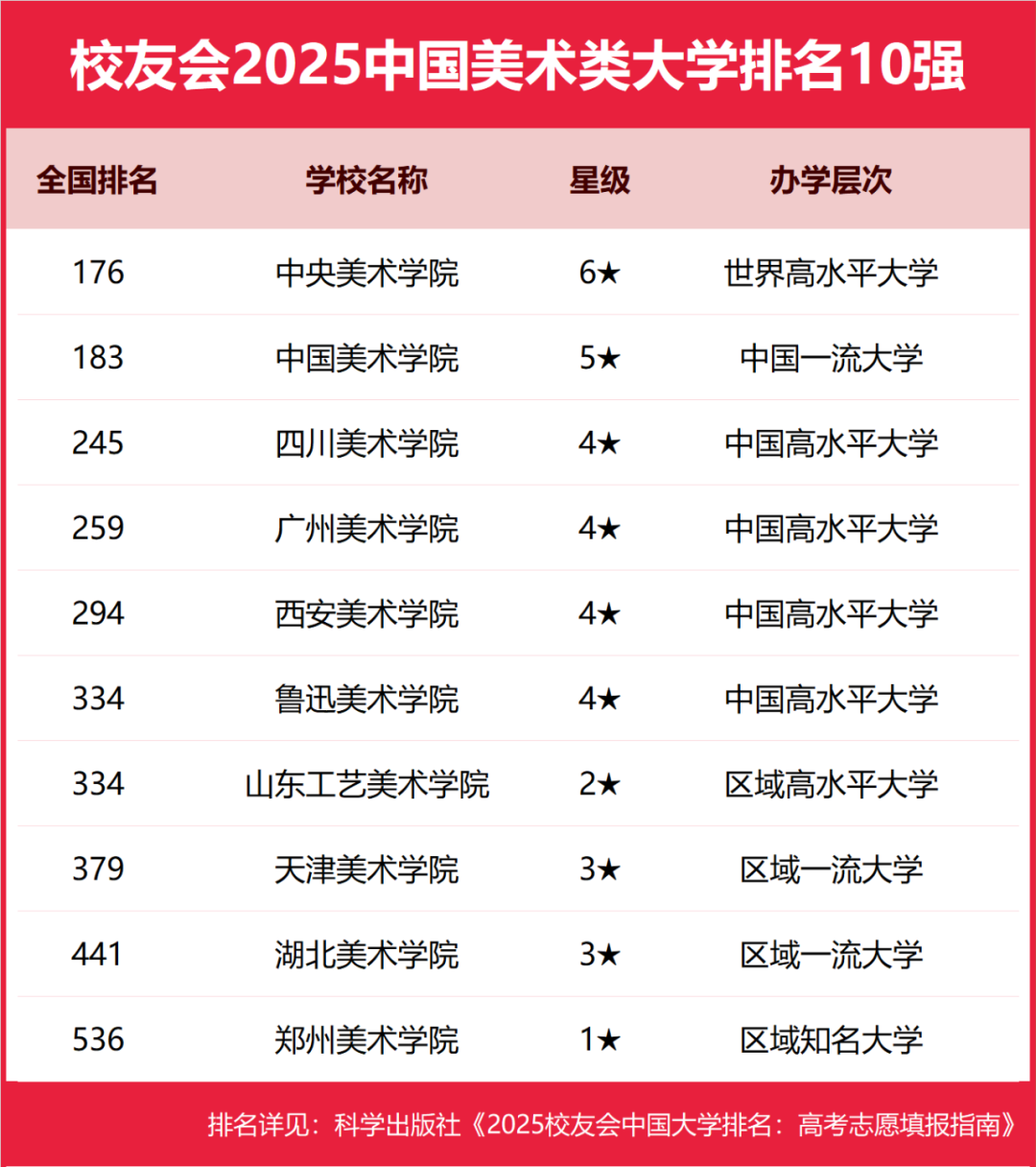 解读教育资源竞争与相助，大学最新排名展望2025