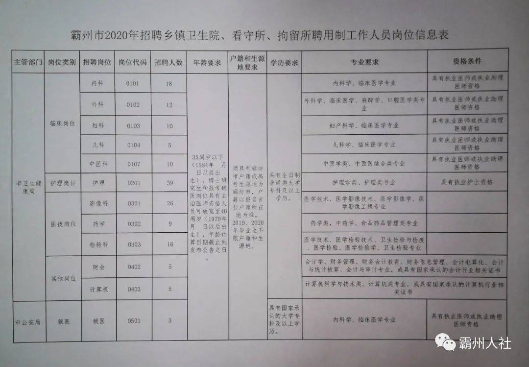 双桥区财务局最新招聘信息概览，职位、要求及申请细节全剖析