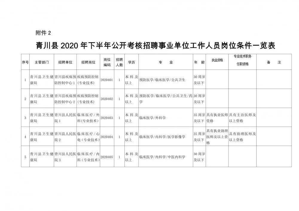 长丰县殡葬事业单位人事任命最新动态宣布