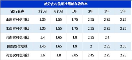 洞悉金融市场的变化与机遇，信用社最新利率解析